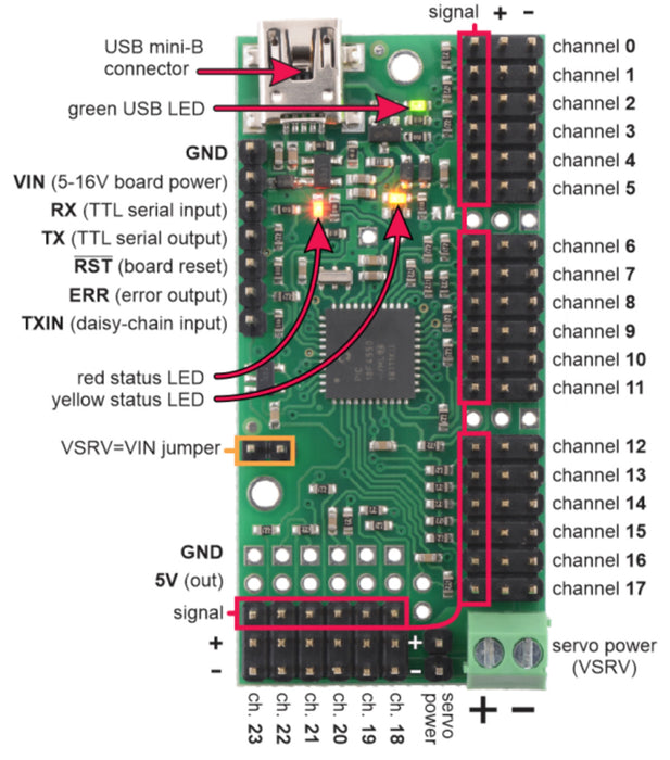 Mini Maestro 12-Channel USB Servo Controller (Assembled)