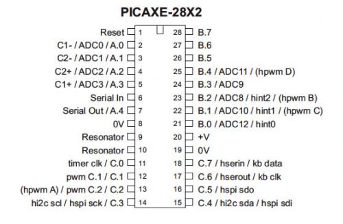 PICAXE-28X2
