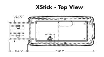 XStick® 802.15.4 USB Adapter