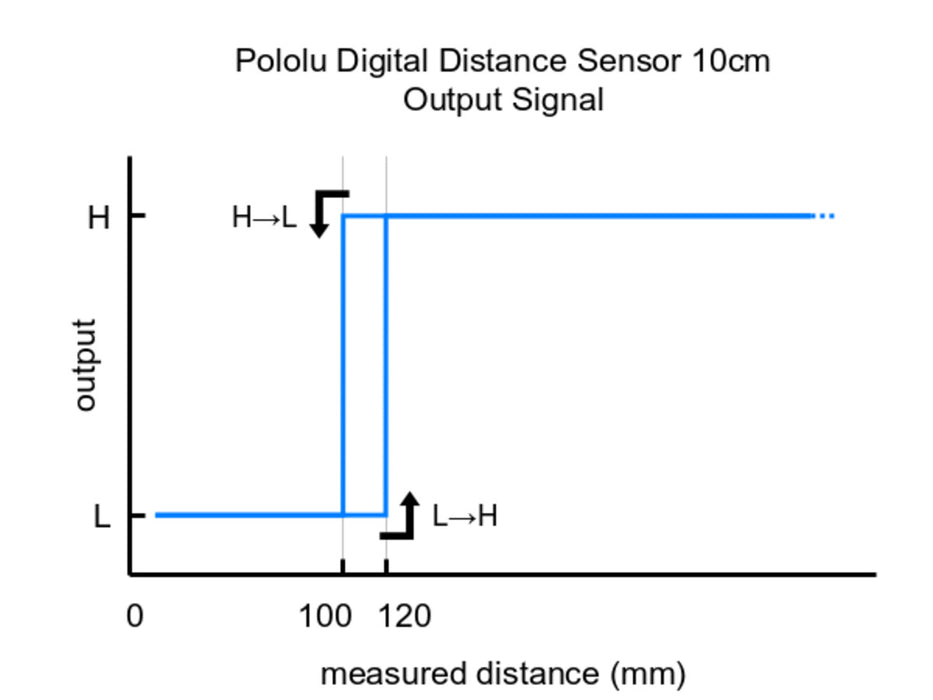 Pololu Digital Distance Sensor 10cm