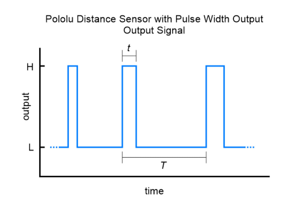 Pololu Distance Sensor with Pulse Width Output, 130cm Max