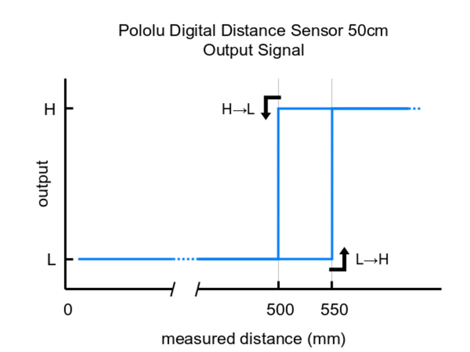 Pololu Digital Distance Sensor 50cm