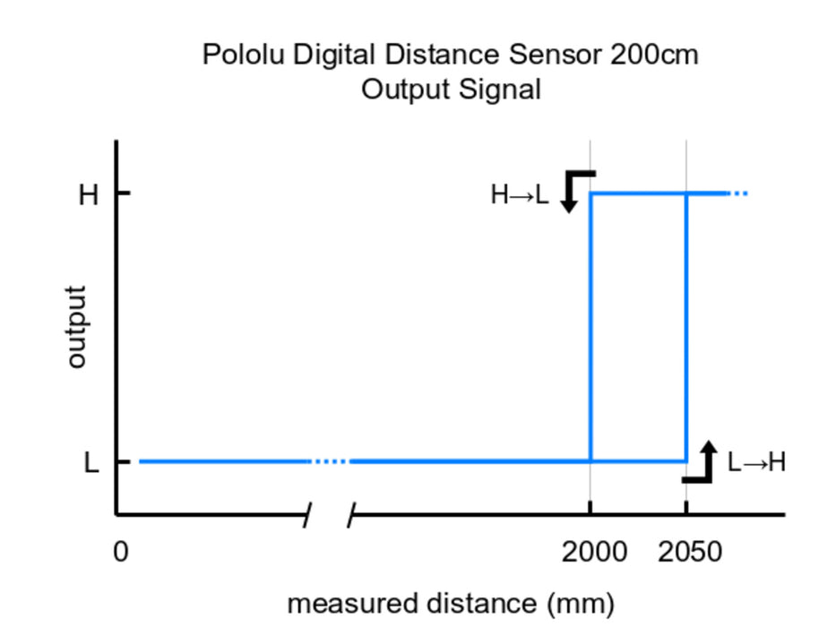 Pololu Digital Distance Sensor 200cm