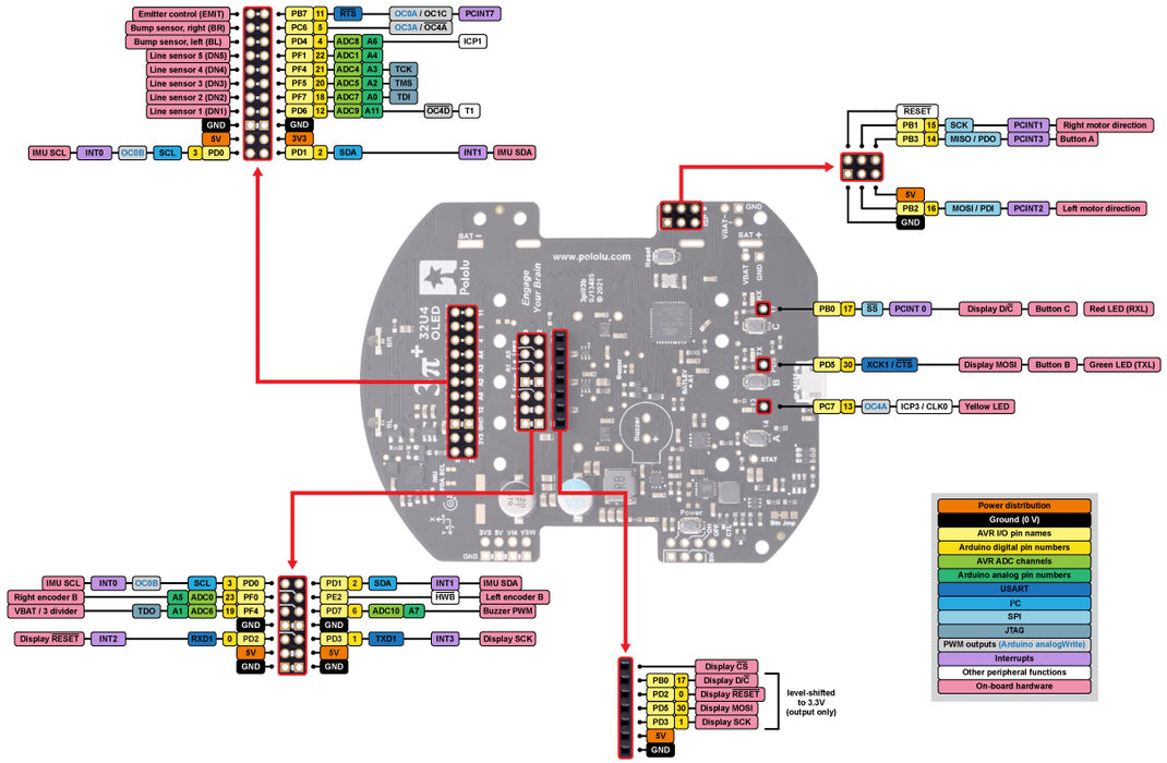 3pi+ 32U4 OLED Control Board