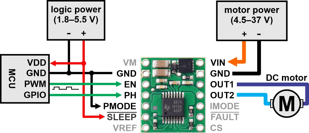 DRV8874 Single Brushed DC Motor Driver Carrier