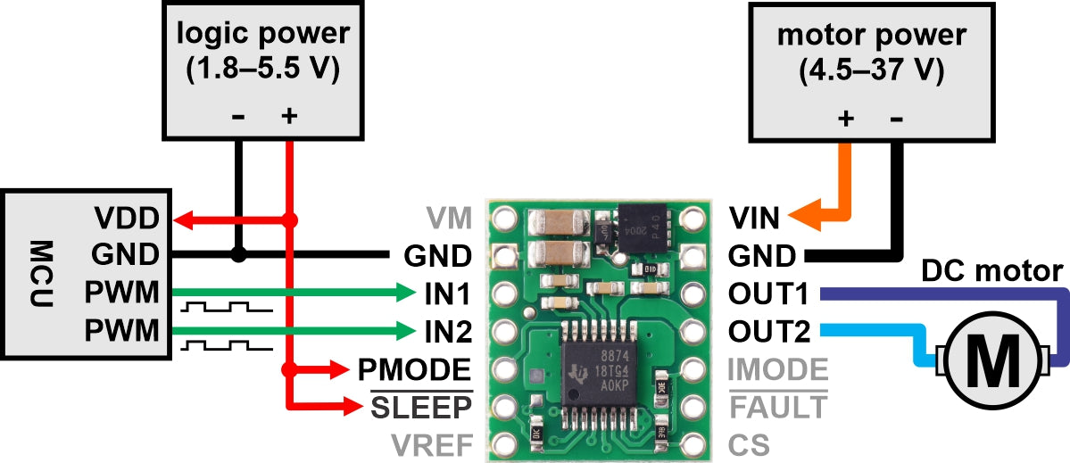 DRV8874 Single Brushed DC Motor Driver Carrier