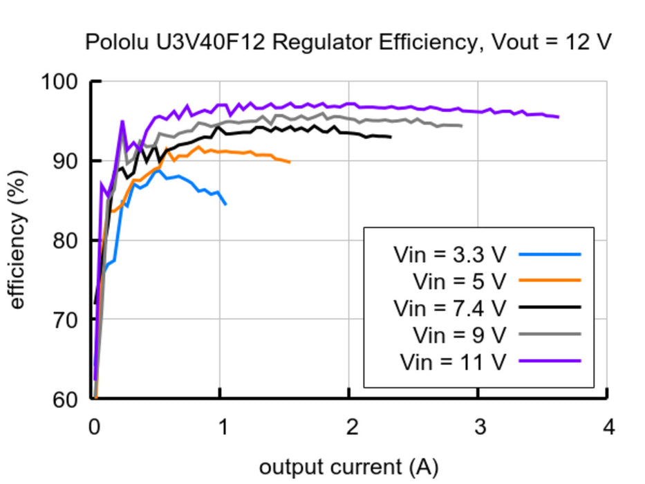 12V Step-Up Voltage Regulator U3V40F12