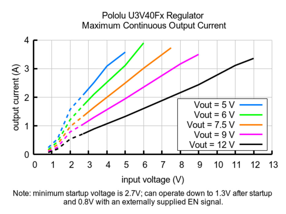 12V Step-Up Voltage Regulator U3V40F12