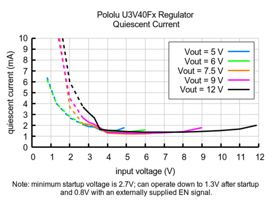 5V Step-Up Voltage Regulator U3V40F5