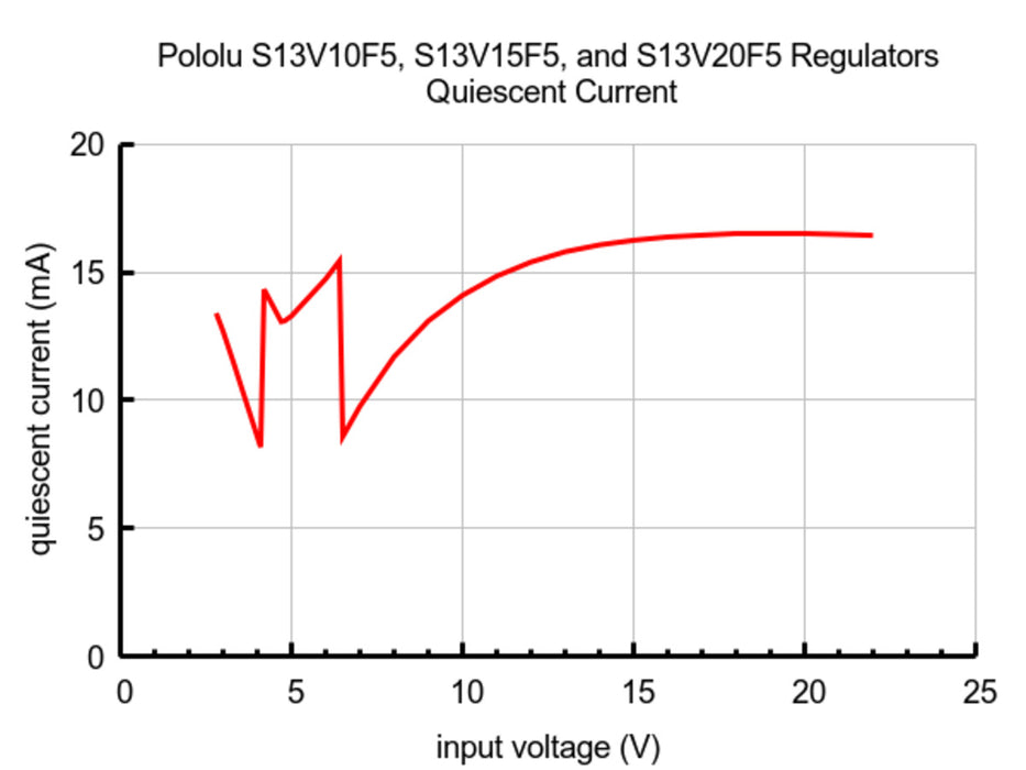 5V, 1A Step-Up/Step-Down Voltage Regulator S13V10F5