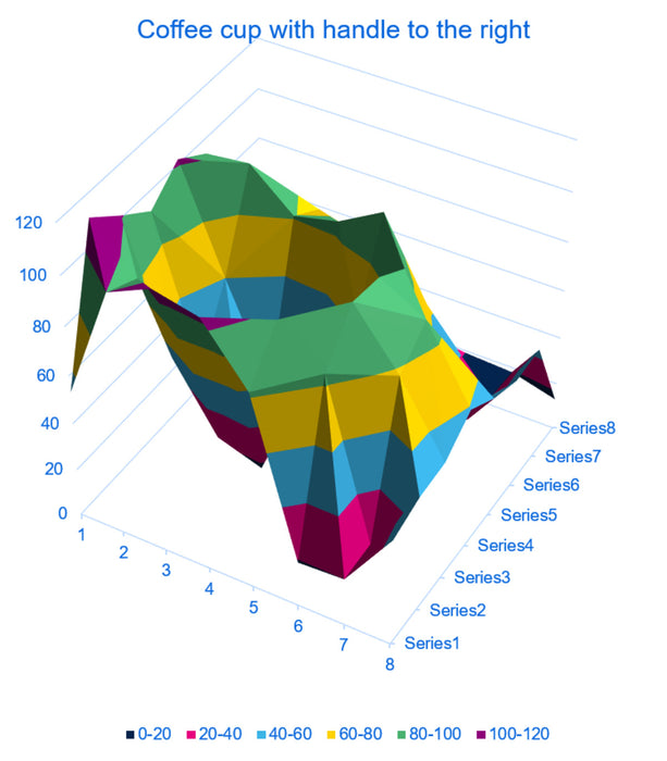 VL53L5CX Time-of-Flight 8×8-Zone Distance Sensor Carrier with Voltage Regulator, 400cm Max
