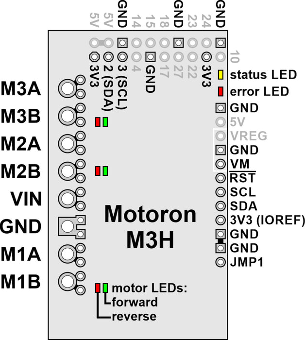 Motoron M3H256 Triple Motor Controller for Raspberry Pi (No Connectors or Standoffs)