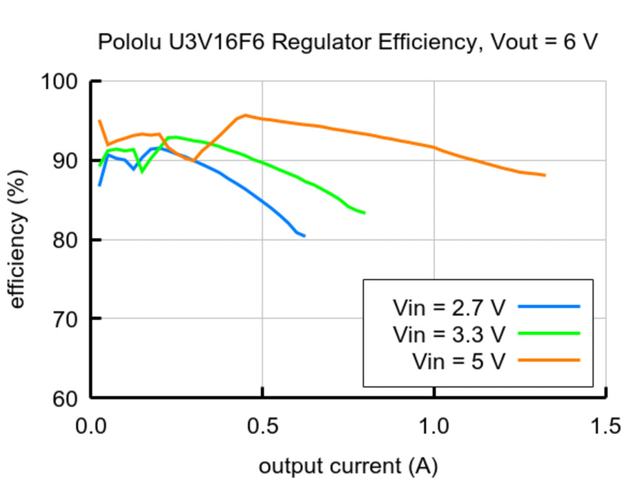 6V Step-Up Voltage Regulator U3V16F6