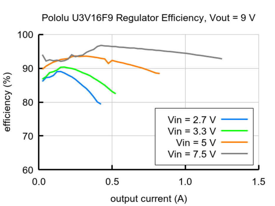 9V Step-Up Voltage Regulator U3V16F9