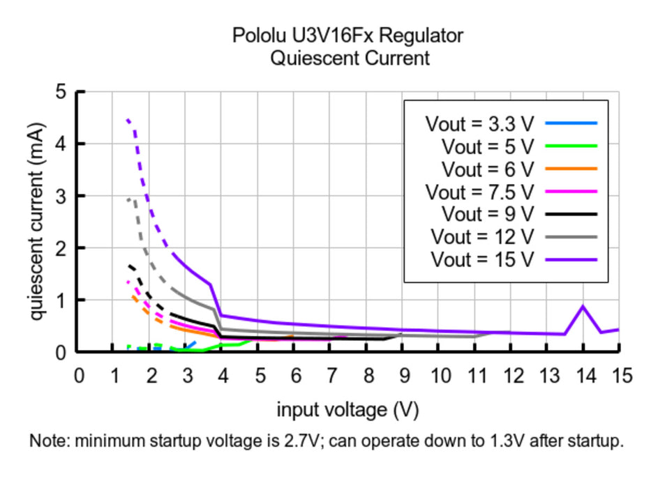 3.3V Step-Up Voltage Regulator U3V16F3