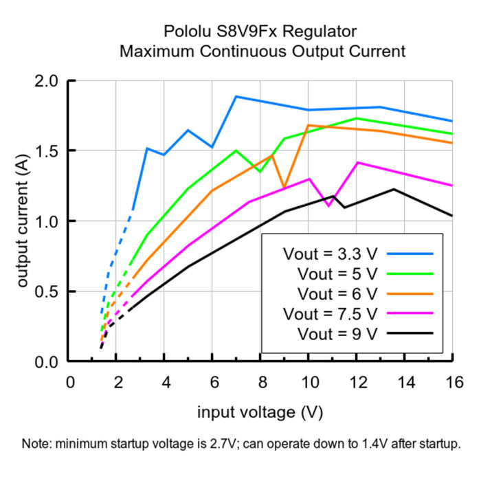 6V Step-Up/Step-Down Voltage Regulator S8V9F6