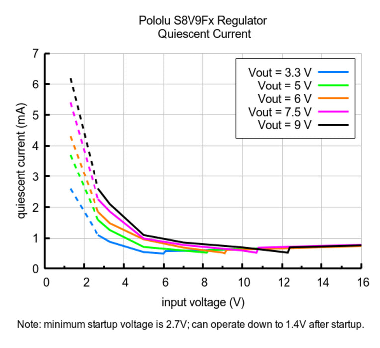 6V Step-Up/Step-Down Voltage Regulator S8V9F6