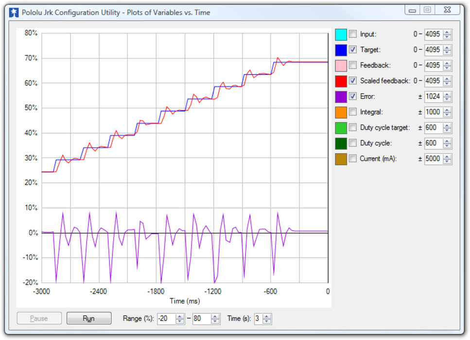 Jrk 21v3 USB Motor Controller with Feedback