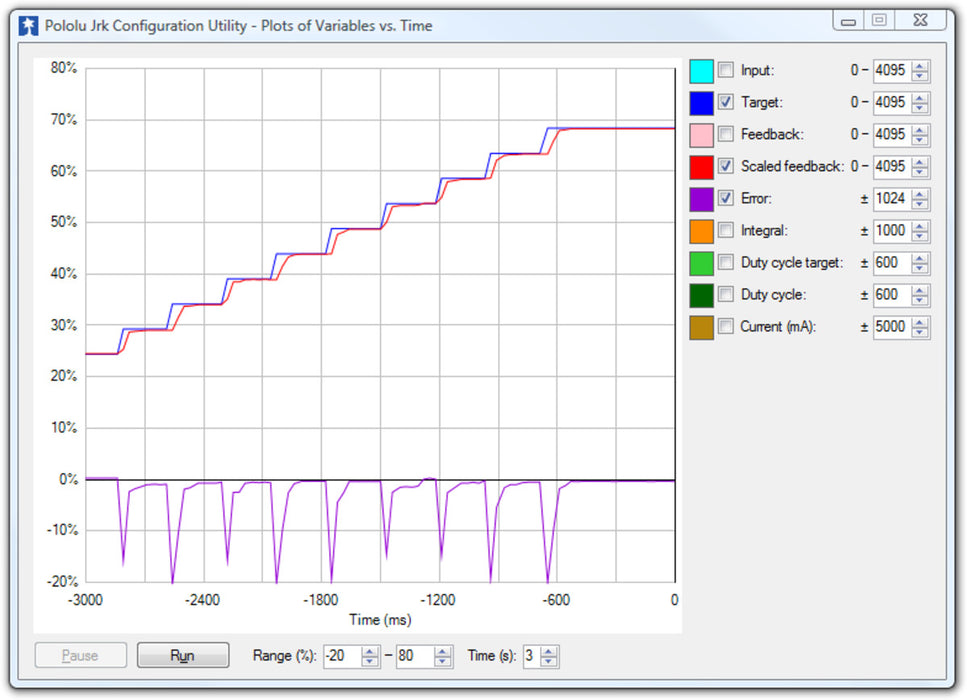 Jrk 21v3 USB Motor Controller with Feedback