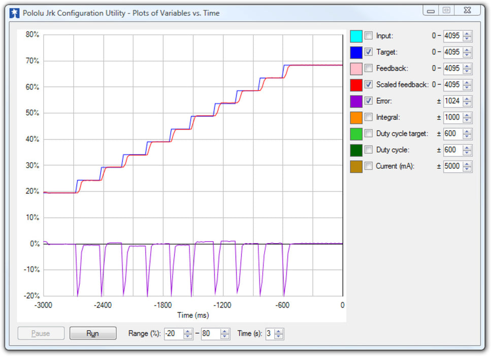 Jrk 21v3 USB Motor Controller with Feedback