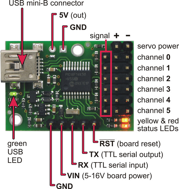 Micro Maestro 6-Channel USB Servo Controller (Partial Kit)