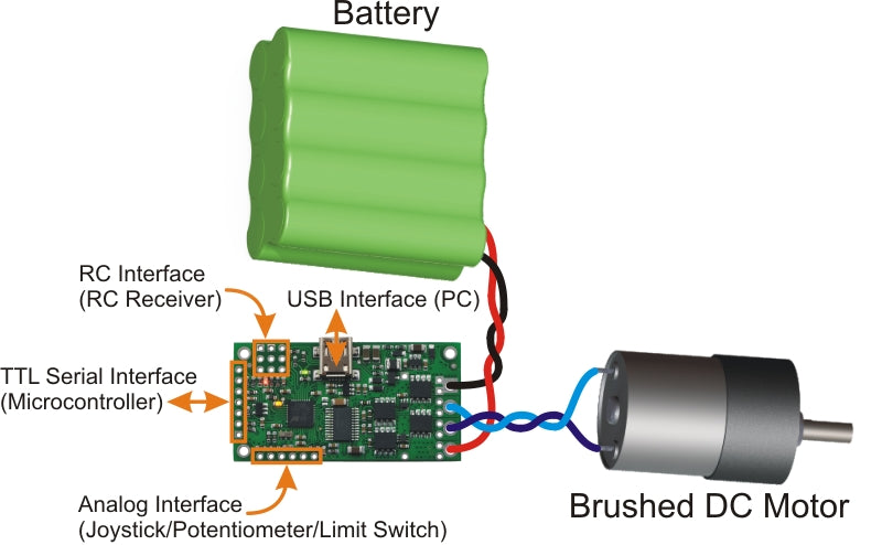 Pololu Simple High-Power Motor Controller 24v12 (Fully Assembled)