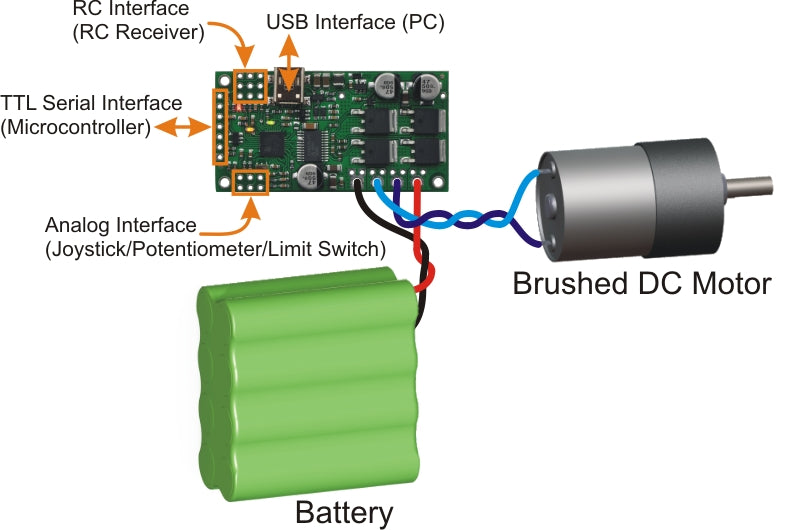 Pololu Simple High-Power Motor Controller 24v12 (Fully Assembled)