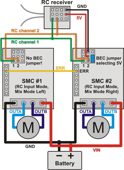 Pololu Simple High-Power Motor Controller 18v15