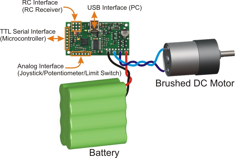 Pololu Simple High-Power Motor Controller 24v12