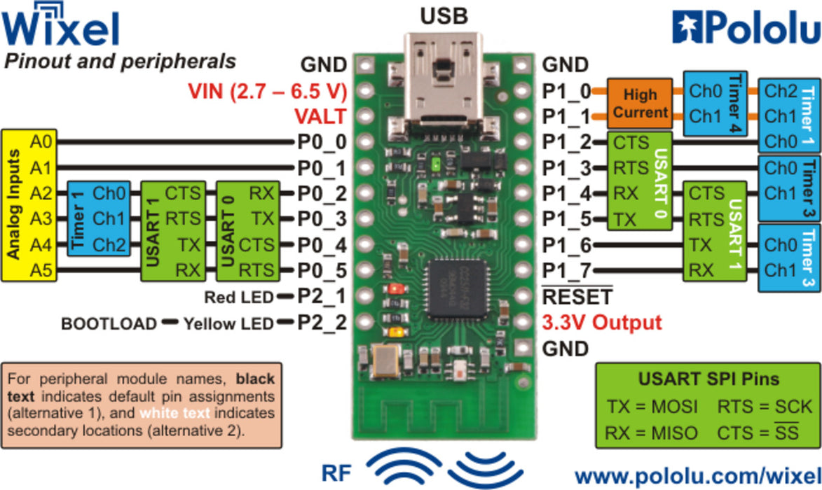 Wixel Programmable USB Wireless Module