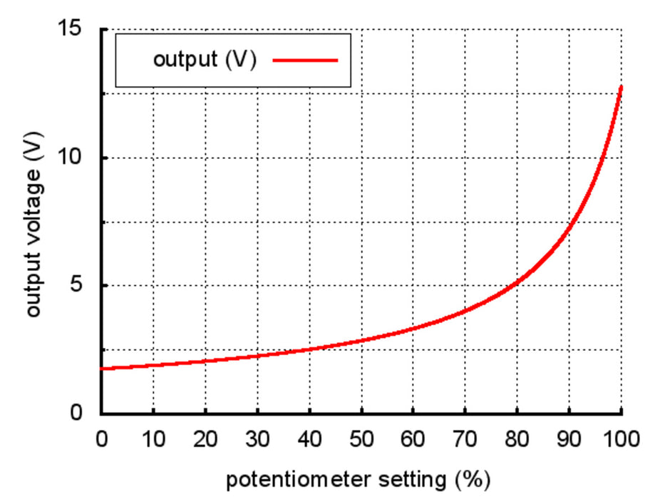 Pololu Adjustable Step-Up/Step-Down Voltage Regulator S7V8A