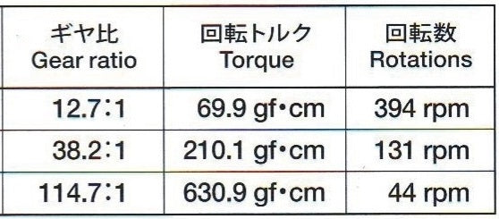 Tamiya 70203 Low-Current Motor Gearbox (3-Speed)