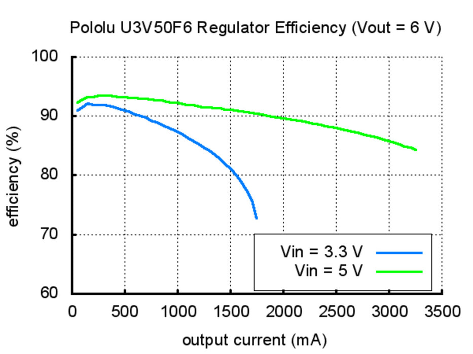 Pololu 24V Step-Up Voltage Regulator U3V50F24