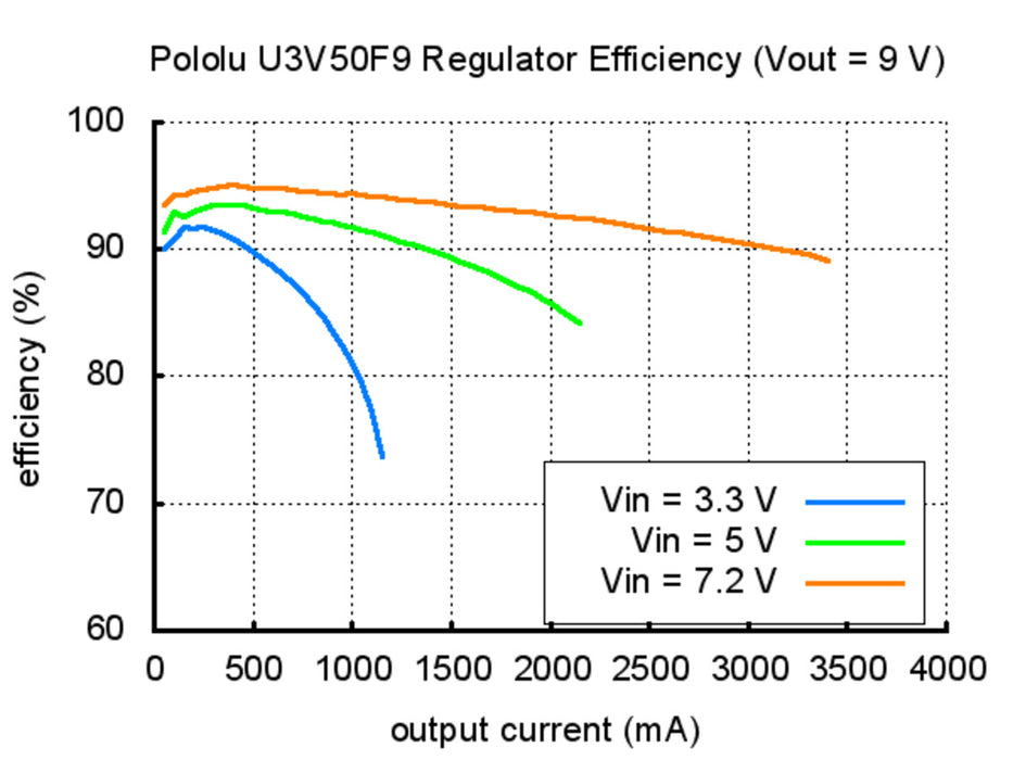 Pololu 5V Step-Up Voltage Regulator U3V50F5