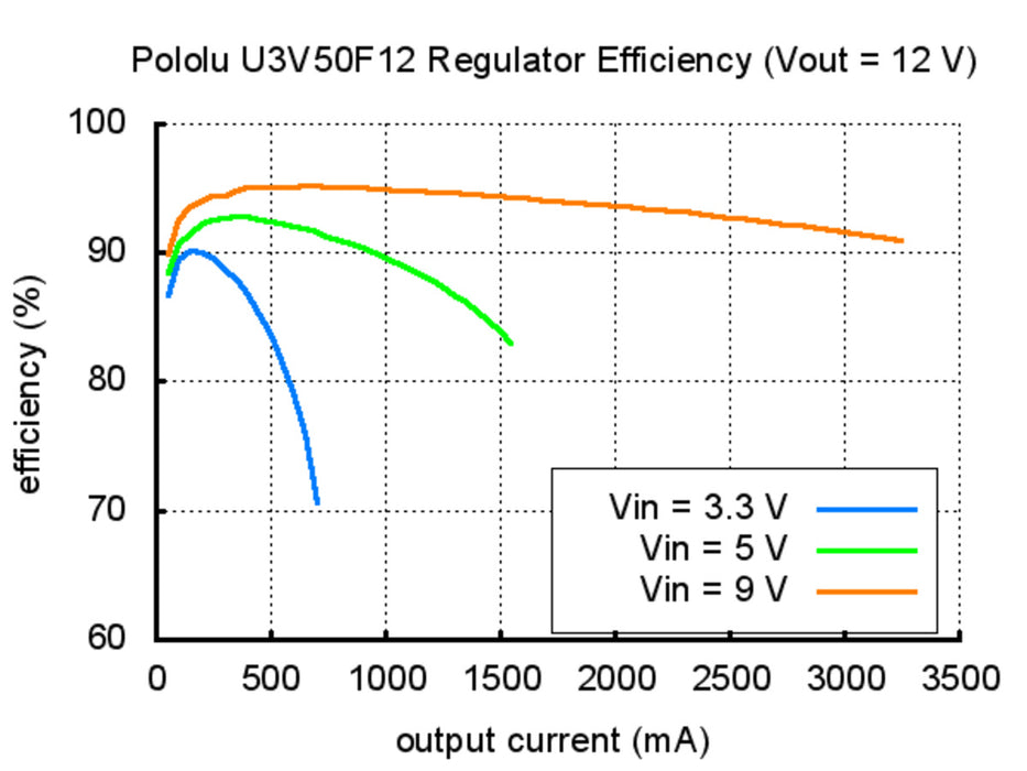 Pololu 6V Step-Up Voltage Regulator U3V50F6