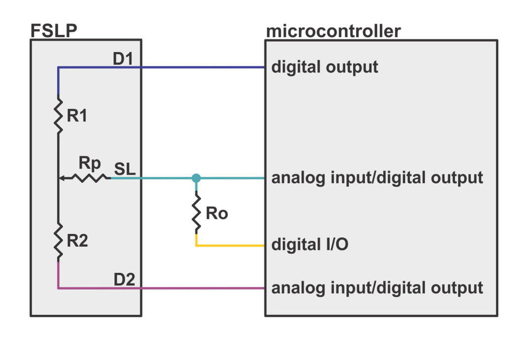 Force-Sensing Linear Potentiometer: 1.4″×0.4″ Strip