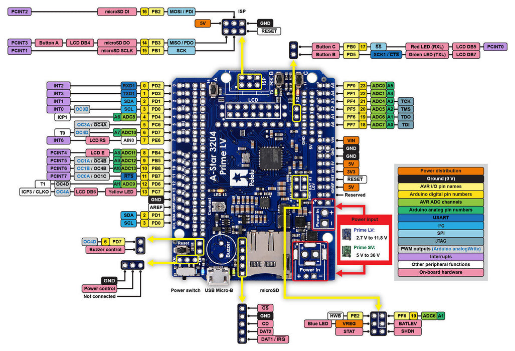 A-Star 32U4 Prime LV (SMT Components Only) (ac03b)