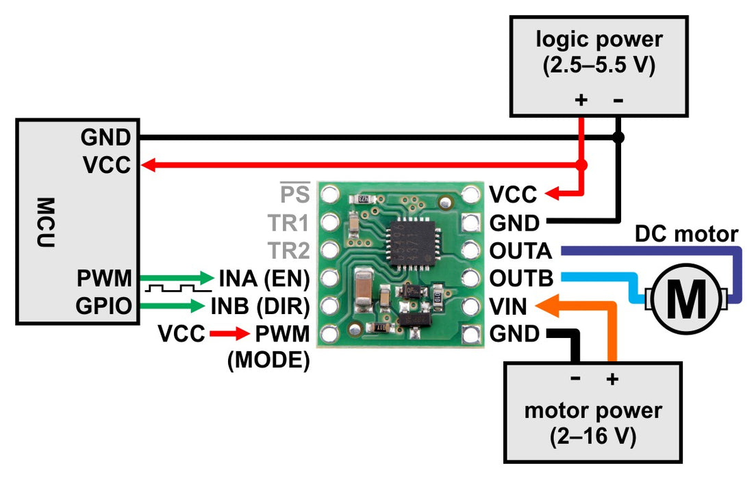 BD65496MUV Single Brushed DC Motor Driver Carrier