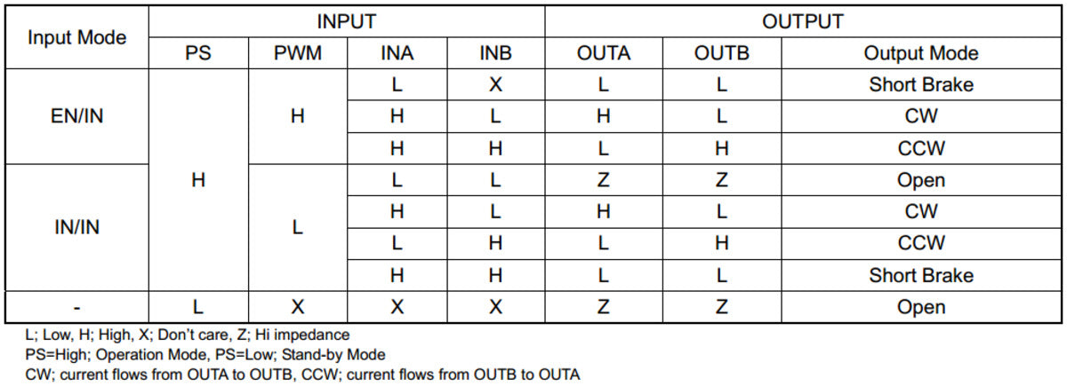 BD65496MUV Single Brushed DC Motor Driver Carrier