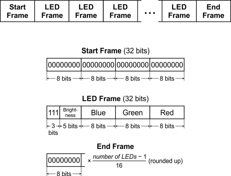 Addressable RGB 8x8-LED Flexible Panel, 5V, 10mm Grid (APA102C)