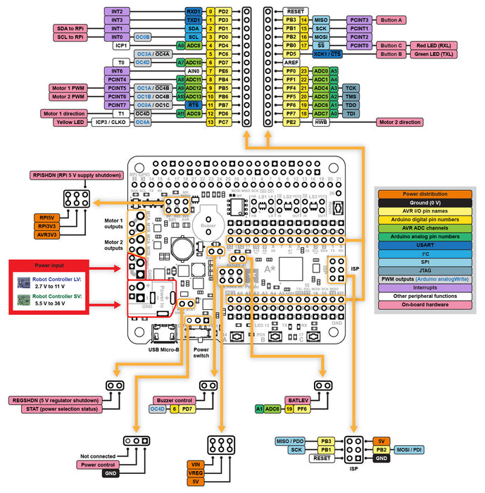 A-Star 32U4 Robot Controller LV with Raspberry Pi Bridge