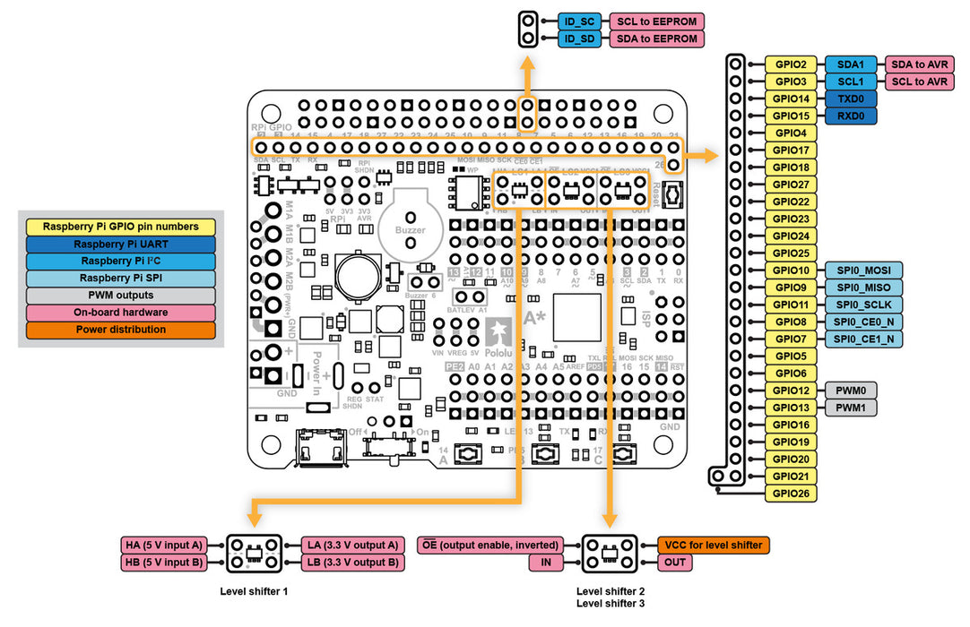 A-Star 32U4 Robot Controller LV with Raspberry Pi Bridge