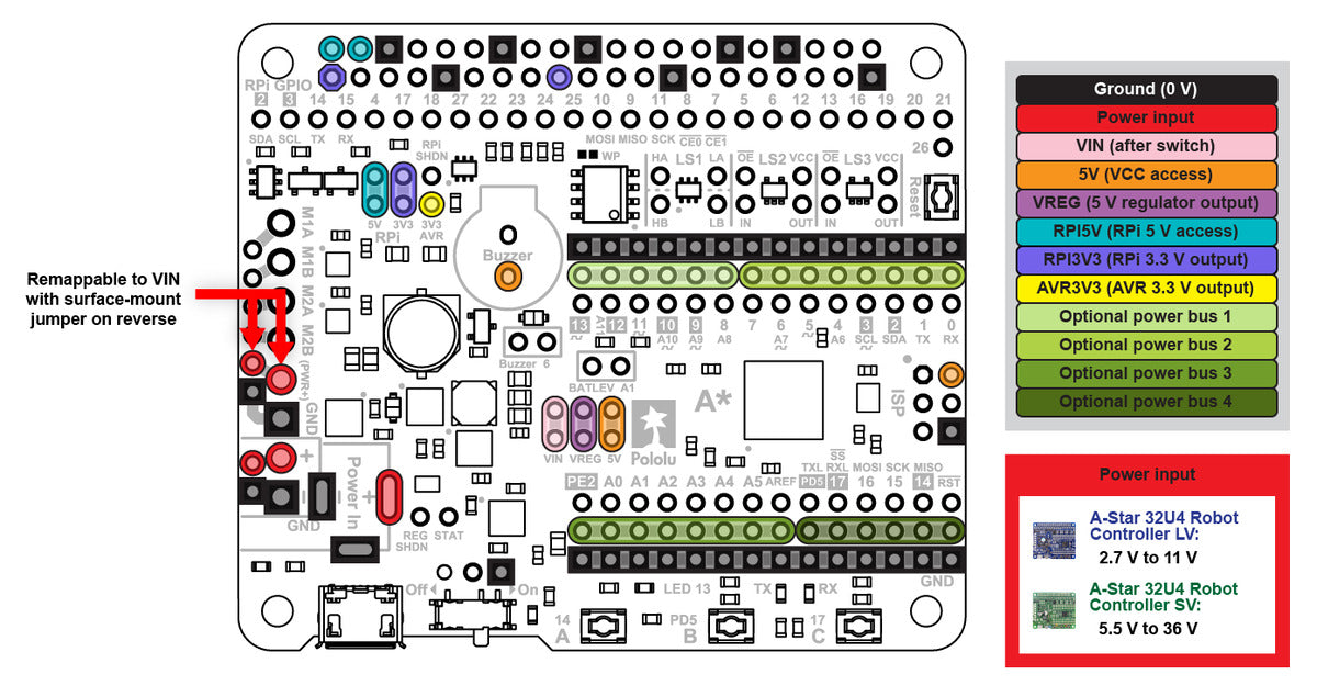 A-Star 32U4 Robot Controller LV with Raspberry Pi Bridge