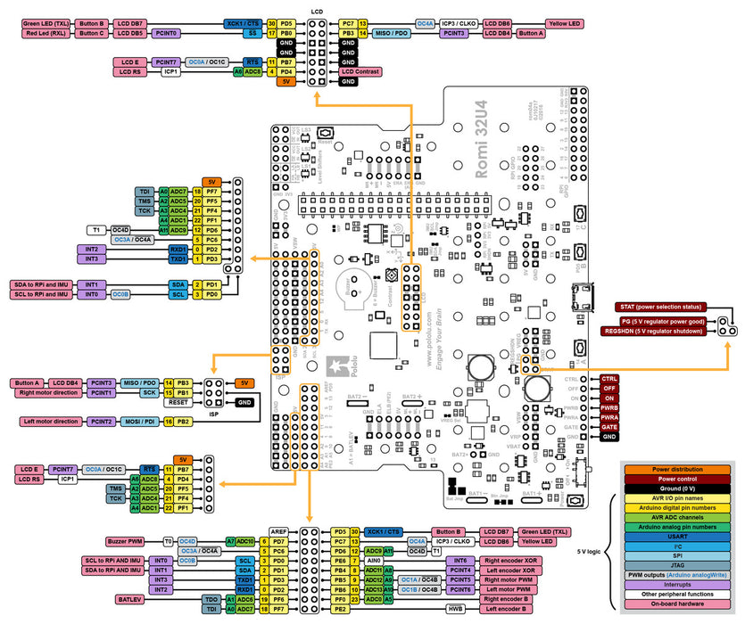 Romi 32U4 Control Board