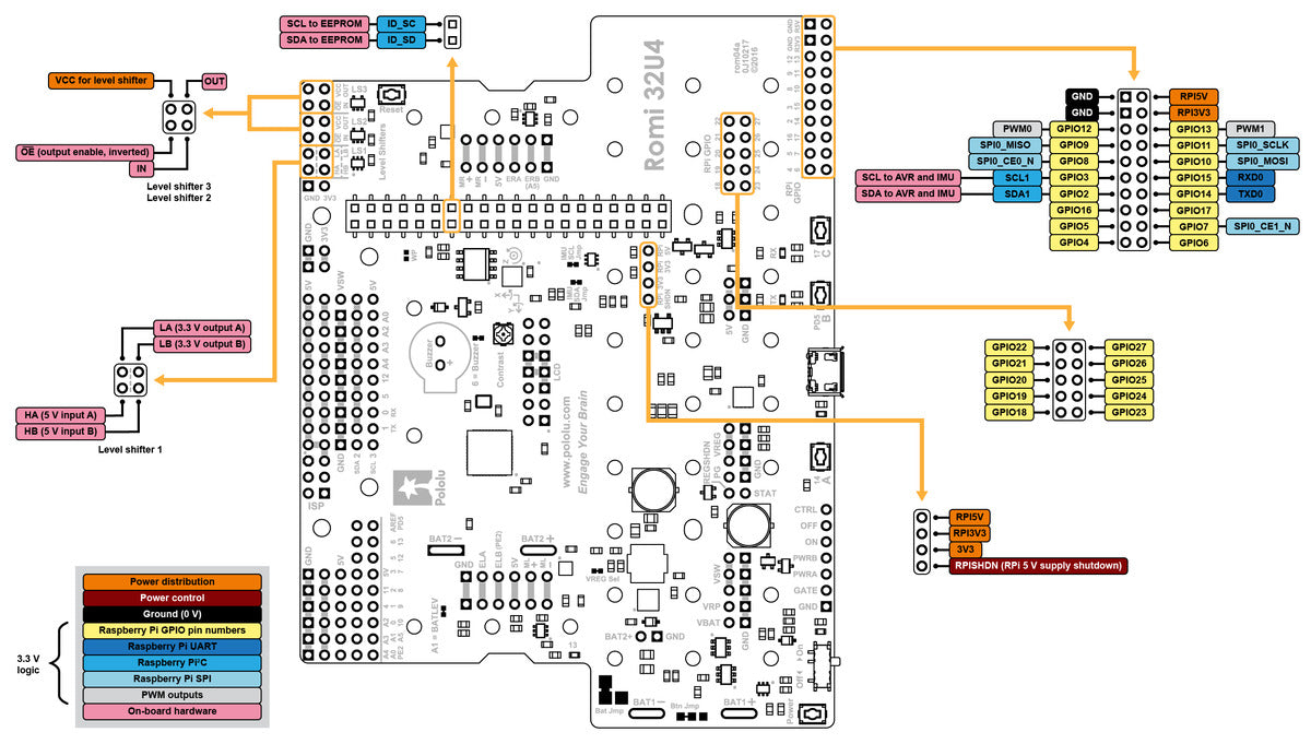 Romi 32U4 Control Board