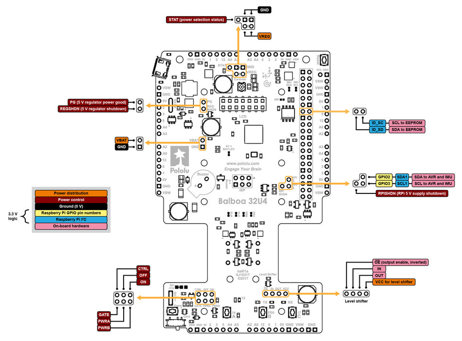 Balboa 32U4 Control Board