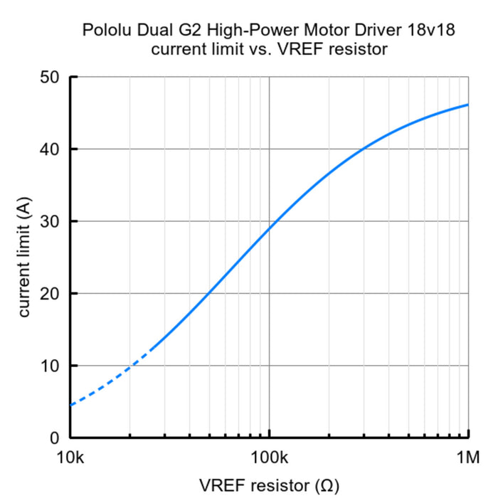 Pololu Dual G2 High-Power Motor Driver 18v18 for Raspberry Pi (Partial Kit)