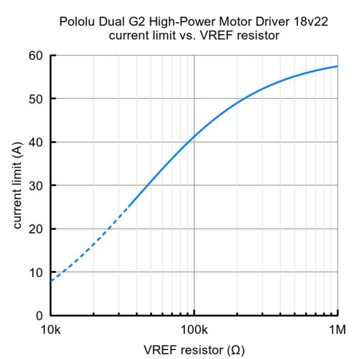 Pololu Dual G2 High-Power Motor Driver 18v22 for Raspberry Pi (Partial Kit)