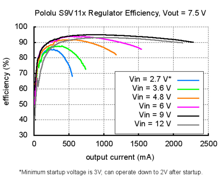 2.5-9V Fine-Adjust Step-Up/Step-Down Voltage Regulator w/ Adjustable Low-Voltage Cutoff S9V11MACMA