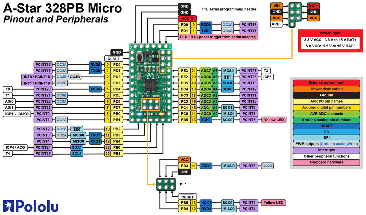 A-Star 328PB Micro - 3.3V, 8MHz